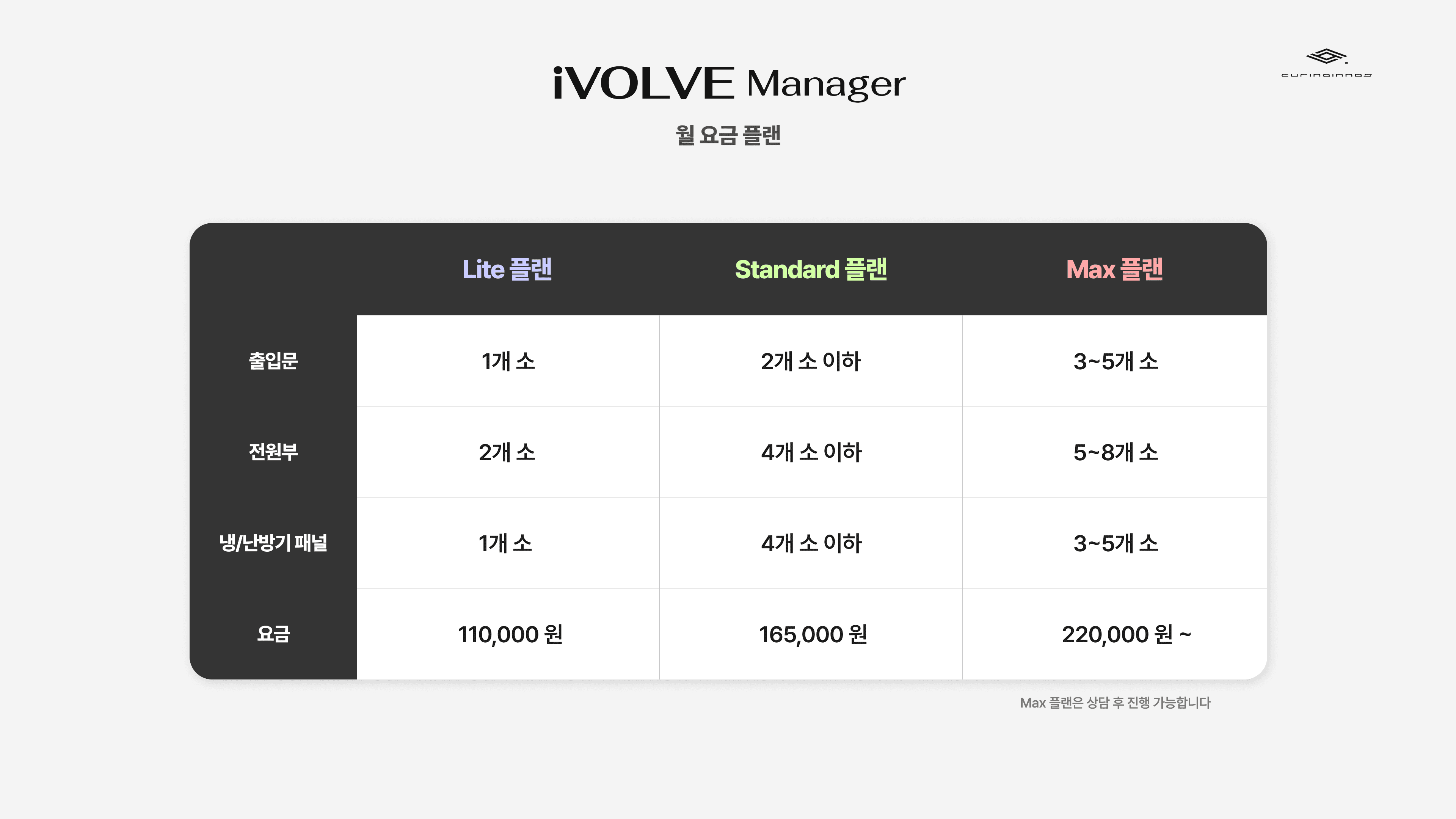 ivolve-manager-10