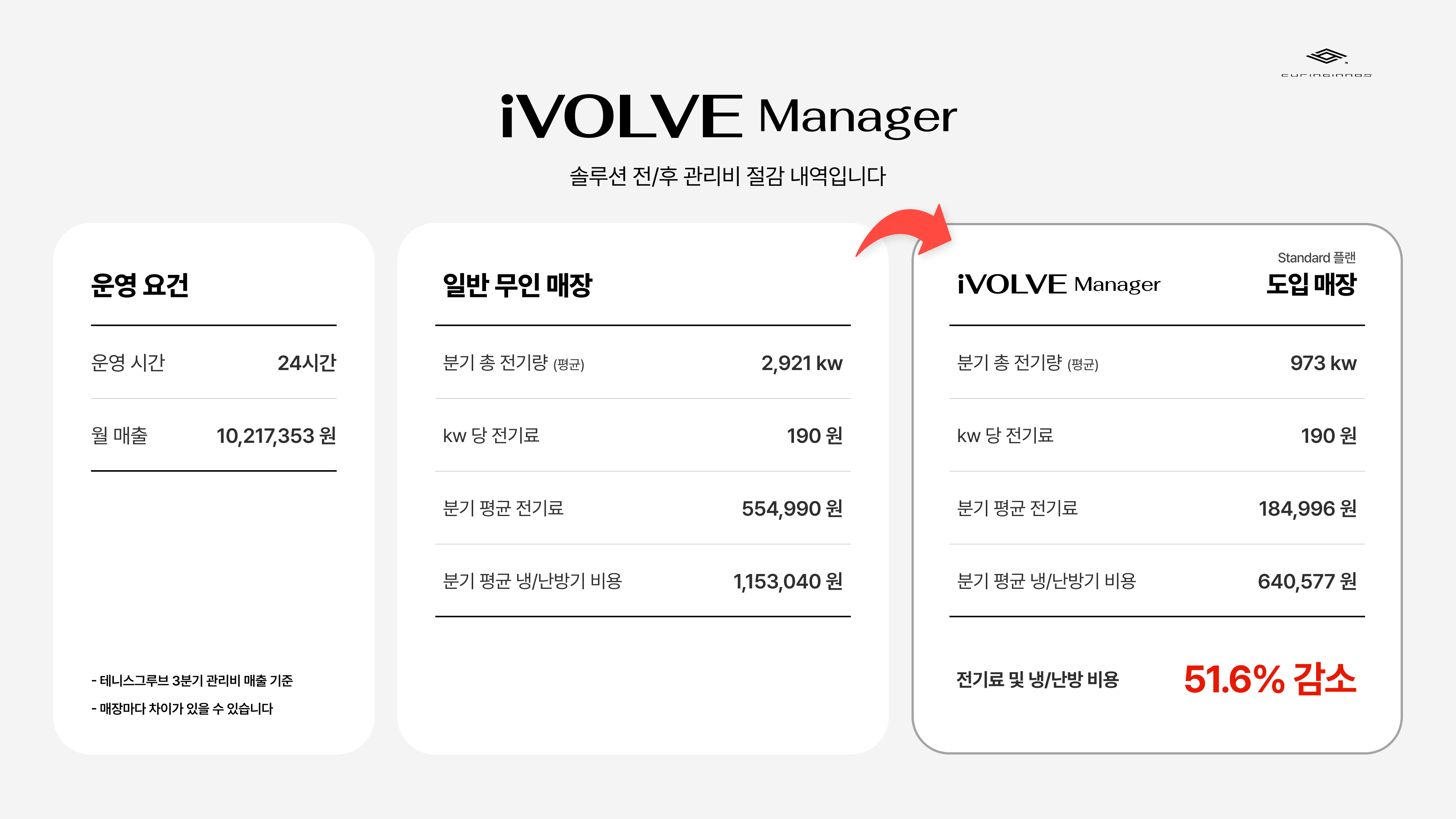 ivolve-manager-9